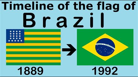 brazil facts and history